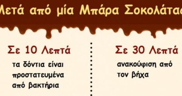 Featured Image for Δείτε ΤΙ συμβαίνει στο Σώμα μας Κάθε Φορά που Τρώμε 1 Κομμάτι Σοκολάτα. Θα Εκπλαγείτε!