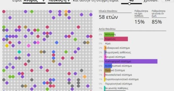 ΠΟΥ: Αυτός είναι ο περίφημος προσομοιωτής θανάτου