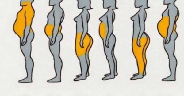 Featured Image for Γιατί το λίπος συσσωρεύεται σε αυτά τα έξι σημεία στο σώμα
