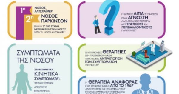 Featured Image for Ζώντας με τη Νόσο του Parkinson: Προβλήματα, δυνατότητες, προοπτικές!!!