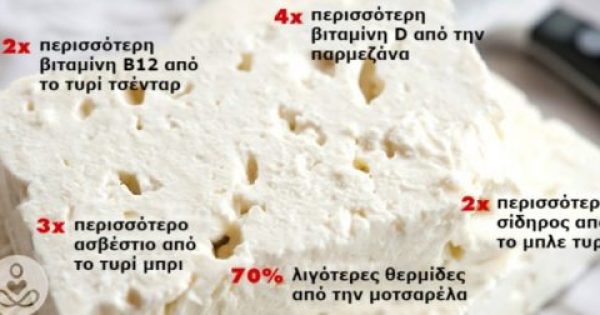 Γιατροί και Διατροφολόγοι συμφωνούν: Η Ελληνική Φέτα είναι το πιο υγιεινό τυρί που υπάρχει στον κόσμο
